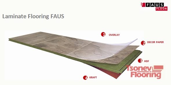 faus-laminat Испански ламинат Faus