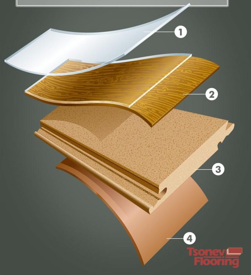 Какви технологии се използват в производството на ламиниран паркет