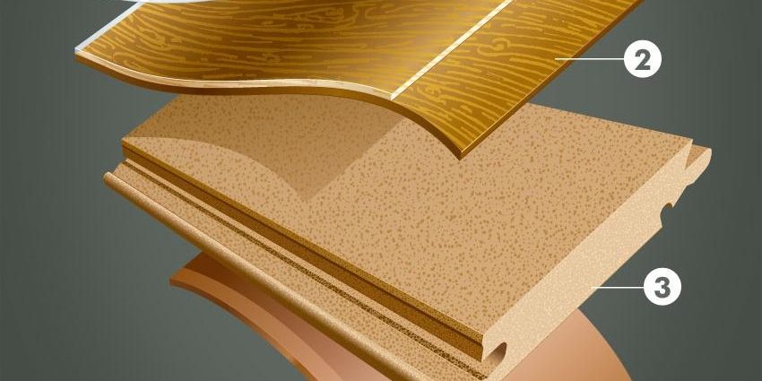 laminat-tehnology Какви технологии се използват в производството на ламиниран паркет